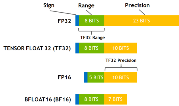 fp32-tf32-fp16-bf16